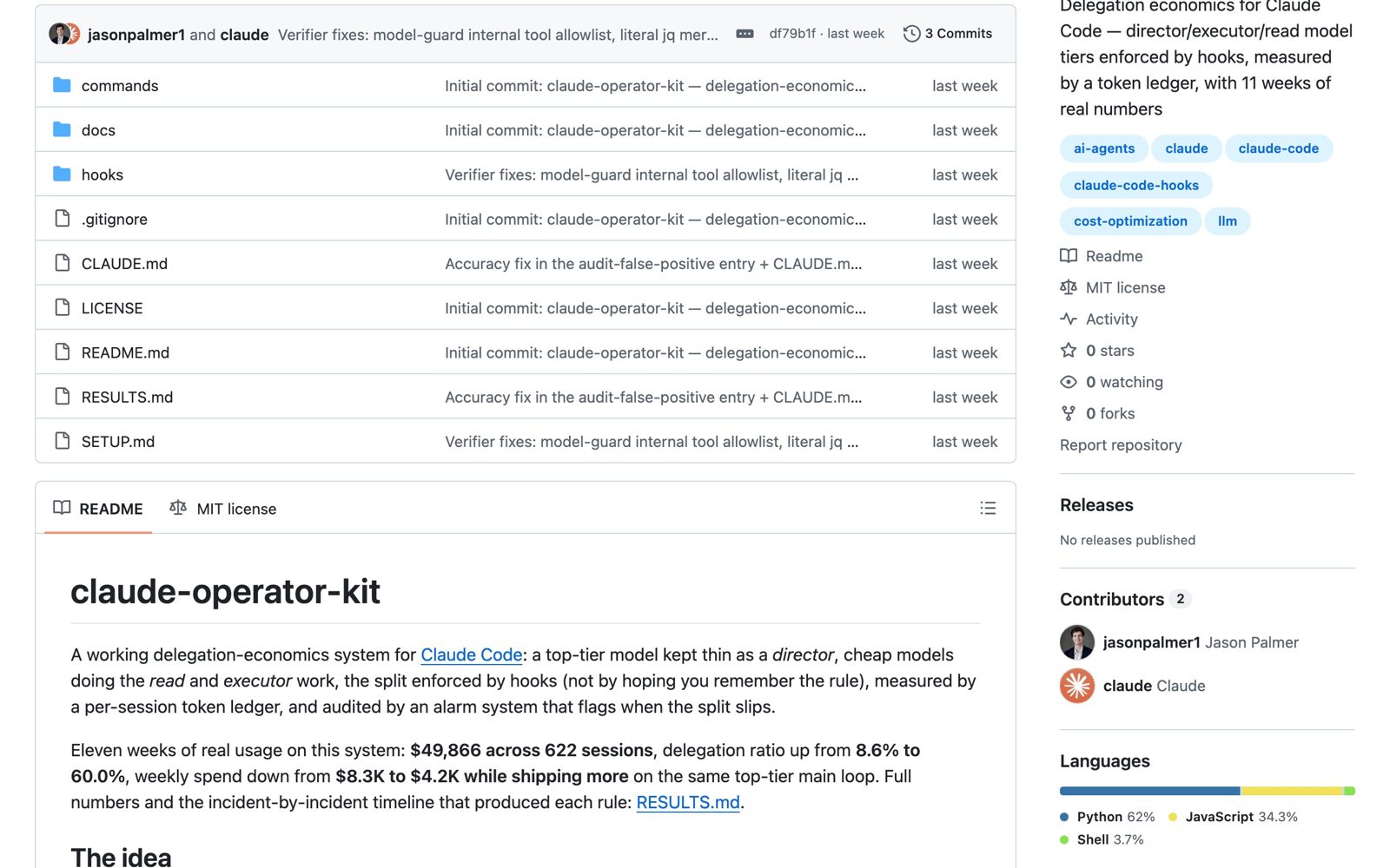 The open-source kit on GitHub — the pitch, the measured numbers, and the repo that holds the hooks, commands, and results write-up